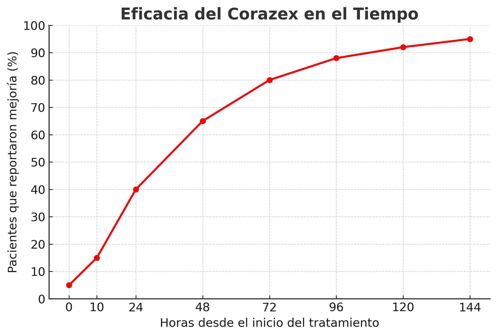 cuadro medico